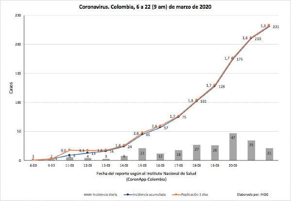 Grafica coronavirus web